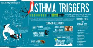 asthma-triggers