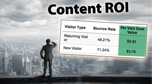 Track ROI content marketing