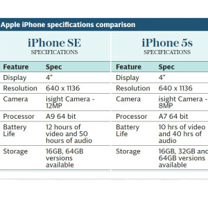 comparison of iphone SE