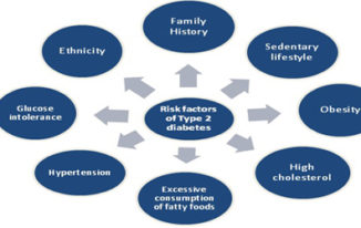 risk_factors_of_types_2_diabetes World Diabetes Day